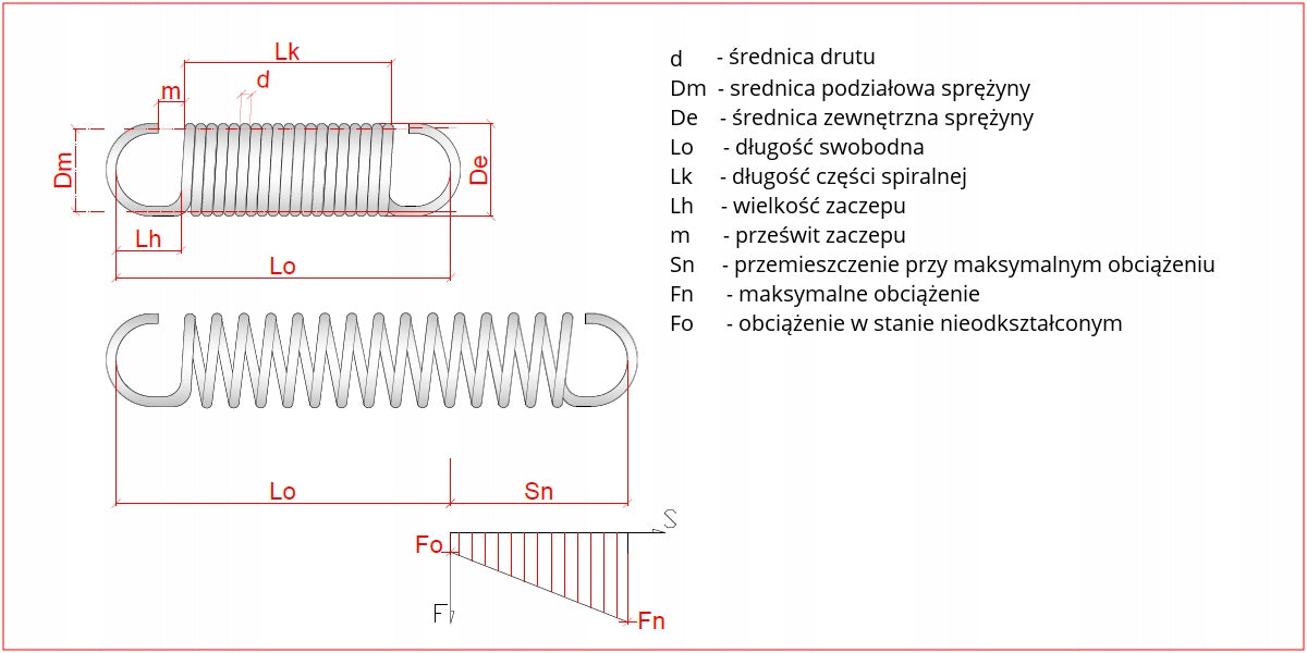 Sprężyny do schodów strychowych d-3mm komplet 2szt